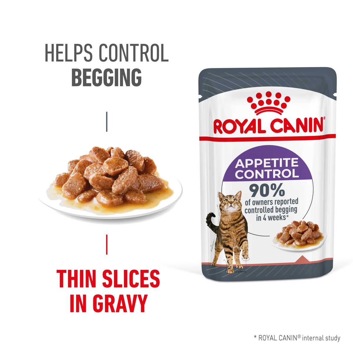 Royal Canin Cat Appetite Control Gravy wet cat food – "Helps control" benefit panel