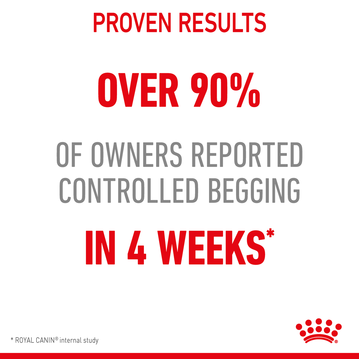Royal Canin Cat Appetite Control Gravy wet cat food – "Provenf" benefit panel