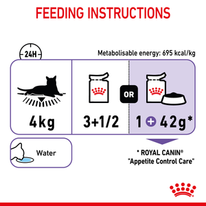 Royal Canin Cat Appetite Control Gravy wet cat food – feeding guide