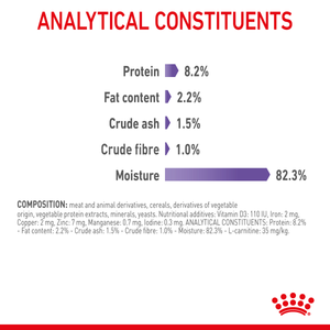 Royal Canin Cat Appetite Control Gravy wet cat food – analysis and ingredients panel