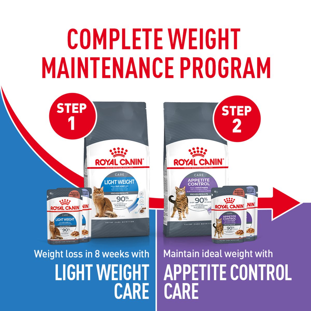Royal Canin Cat Appetite Control Gravy wet cat food – "Completeweight" benefit panel