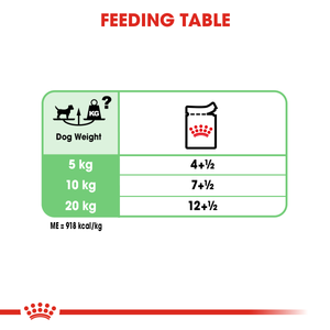 Royal Canin Digestive Care wet dog food – feeding guide