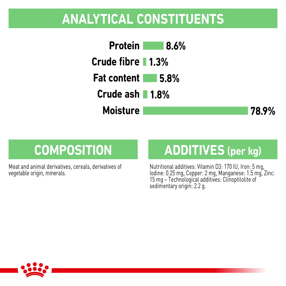 Royal Canin Digestive Care wet dog food – analysis and ingredients panel