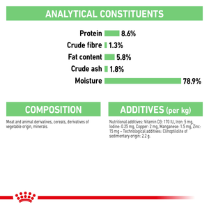 Royal Canin Digestive Care wet dog food – analysis and ingredients panel