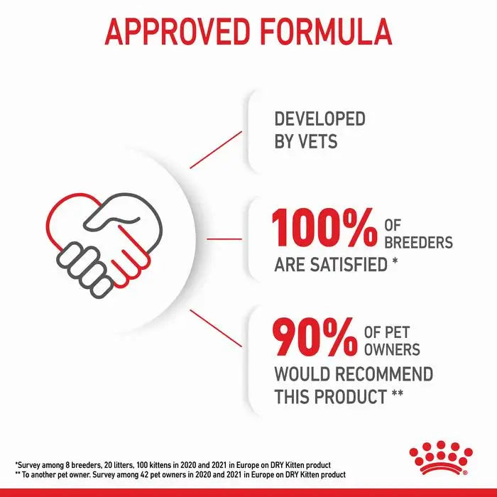 Royal Canin Kitten Sterilised Dry Food