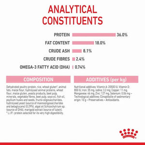 Royal Canin Kitten Sterilised Dry Food