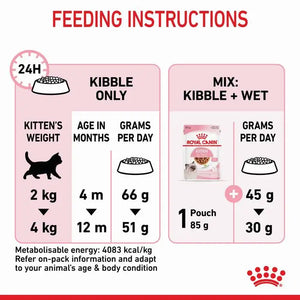 Royal Canin Kitten Sterilised Dry Food