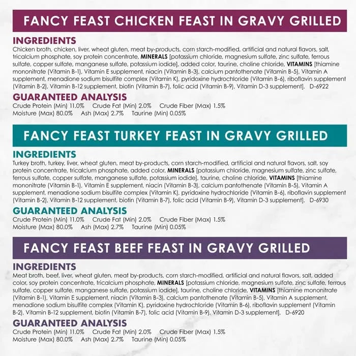 Fancy Feast Variety Grilled Poultry and Beef Collection Wet Cat Food