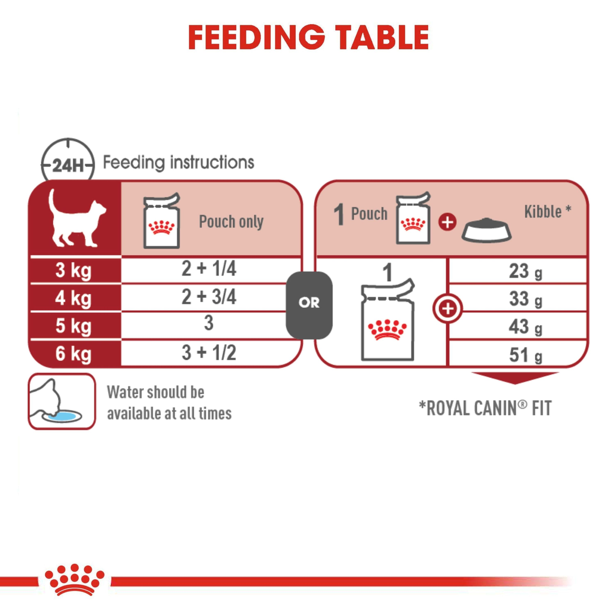 Royal Canin Cat Adult Instinct Gravy wet cat food – feeding guide