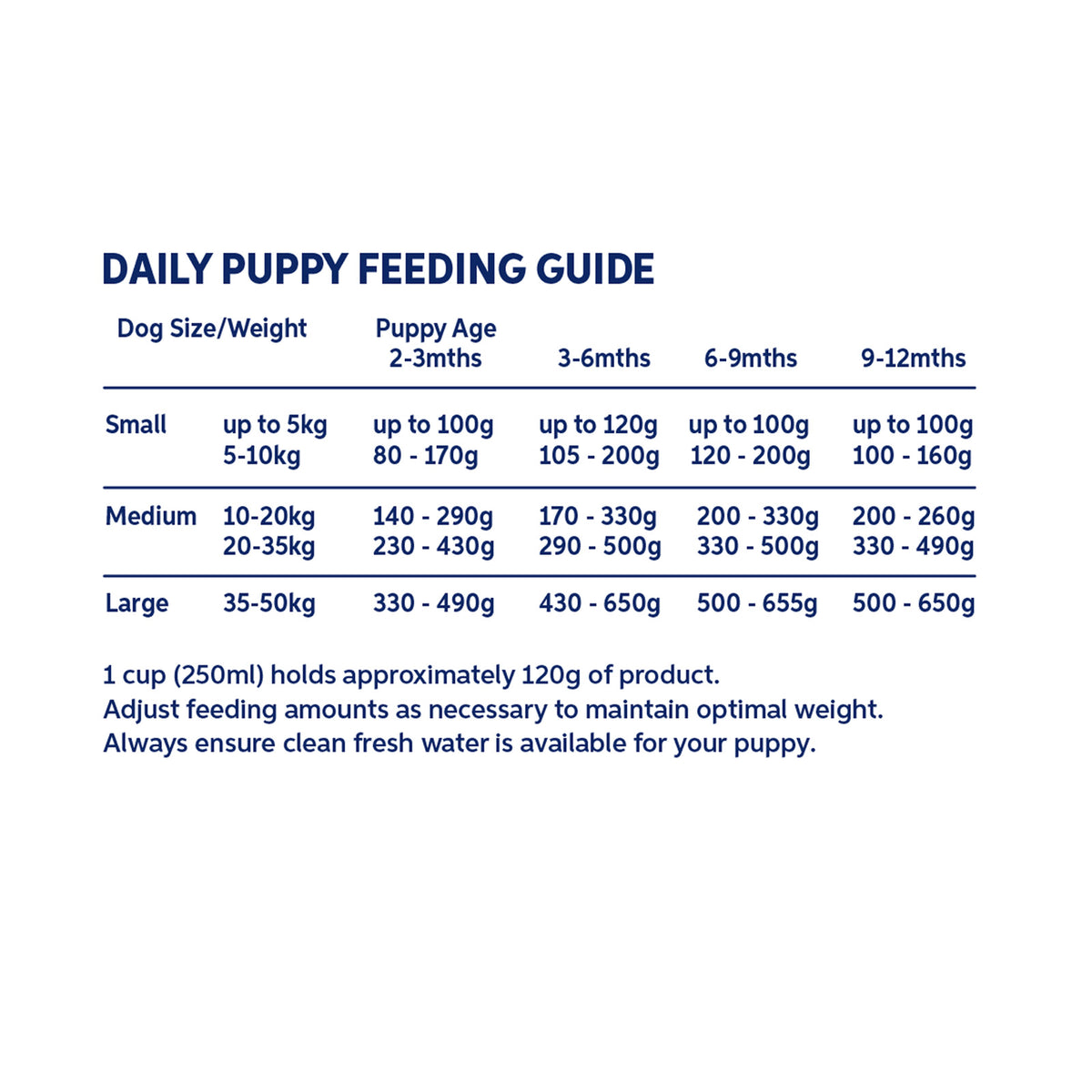 Hypro Grain Free Puppy Turkey Dry Dog Food