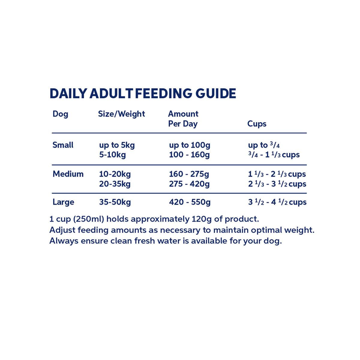Hypro Grain Free Ocean Fish Dry Dog Food