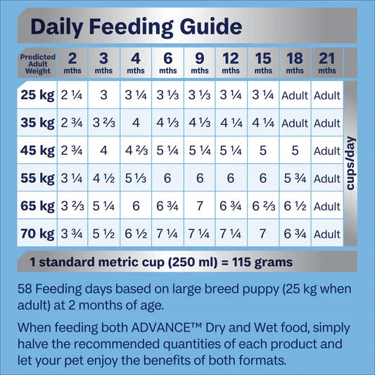 Advance Puppy Sensitive Large Breed Dry Dog Food