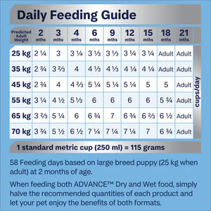 Advance Puppy Sensitive Large Breed Dry Dog Food