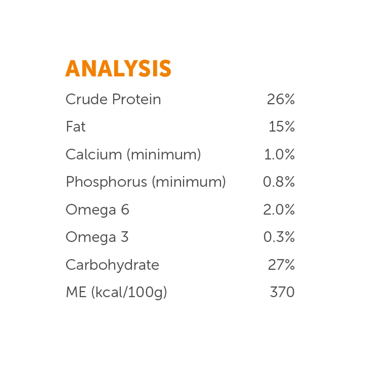 Hypro Grain Free Roo and Lamb Dry Dog Food