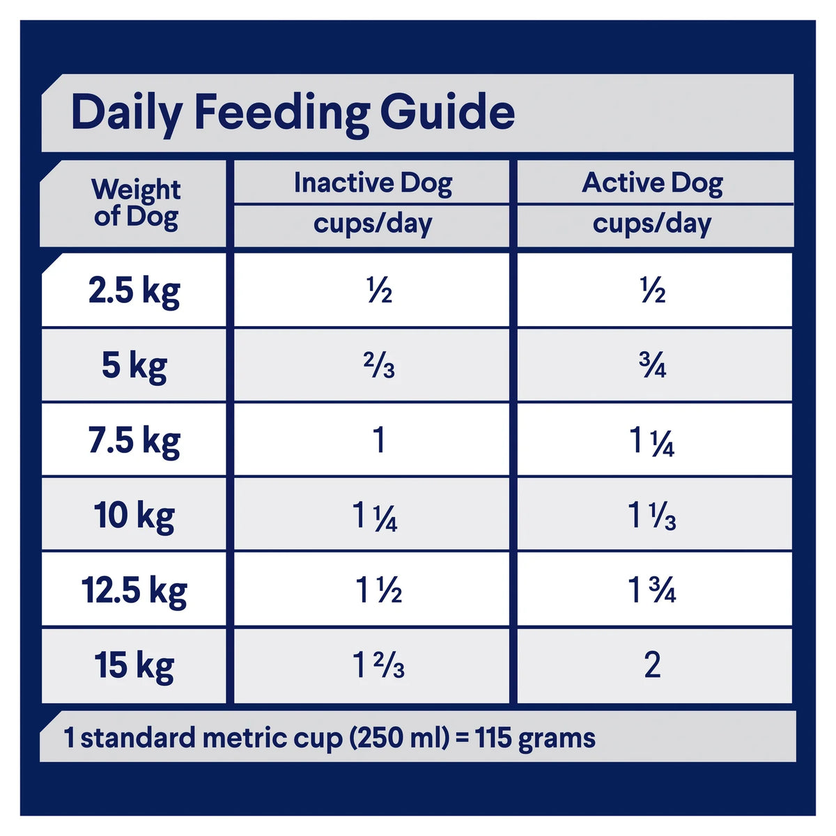 Advance Dog Mature Healthy Ageing Small Breed Chicken with Rice Dry Dog Food