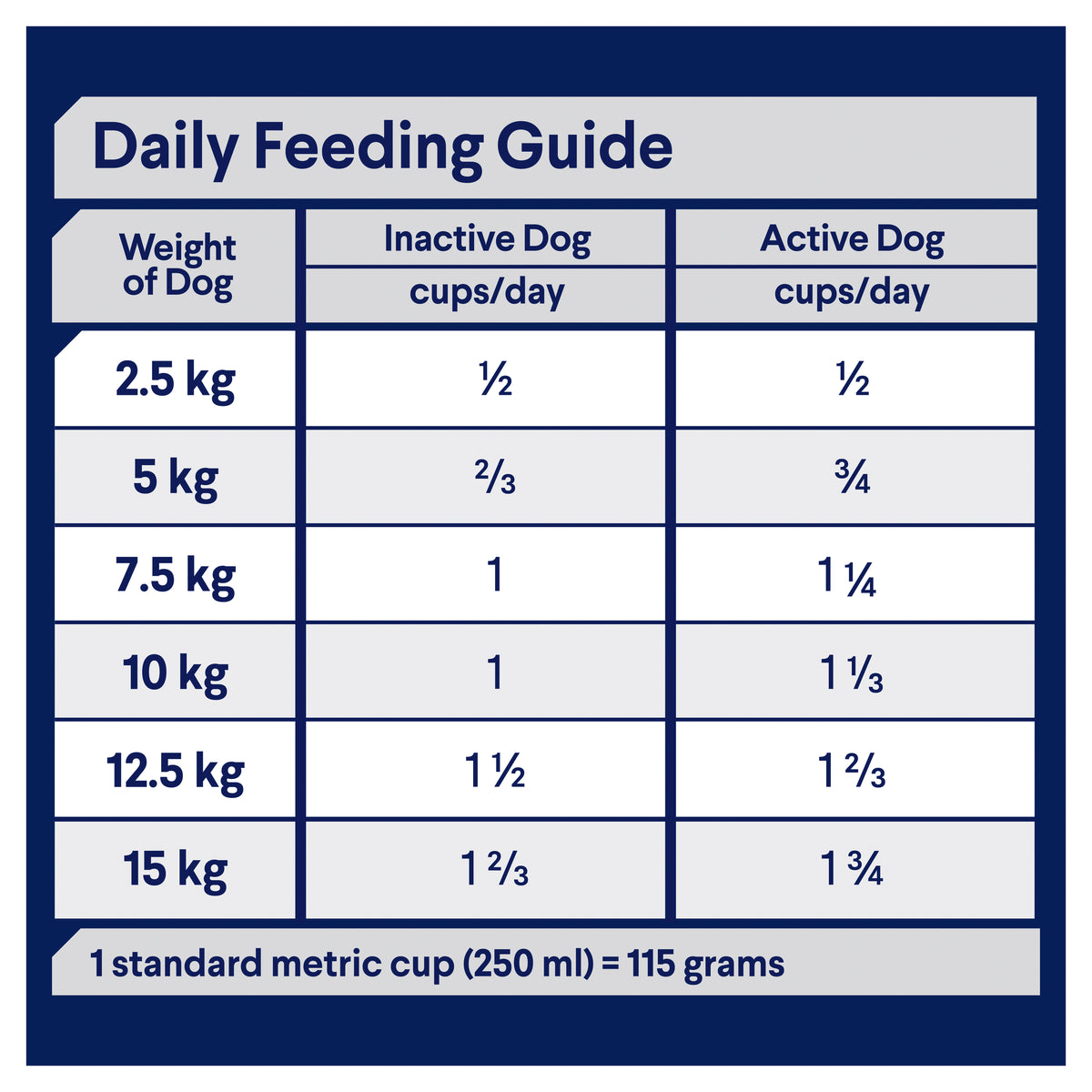 Advance Dog Adult Small Breed Turkey with Rice Dry Dog Food