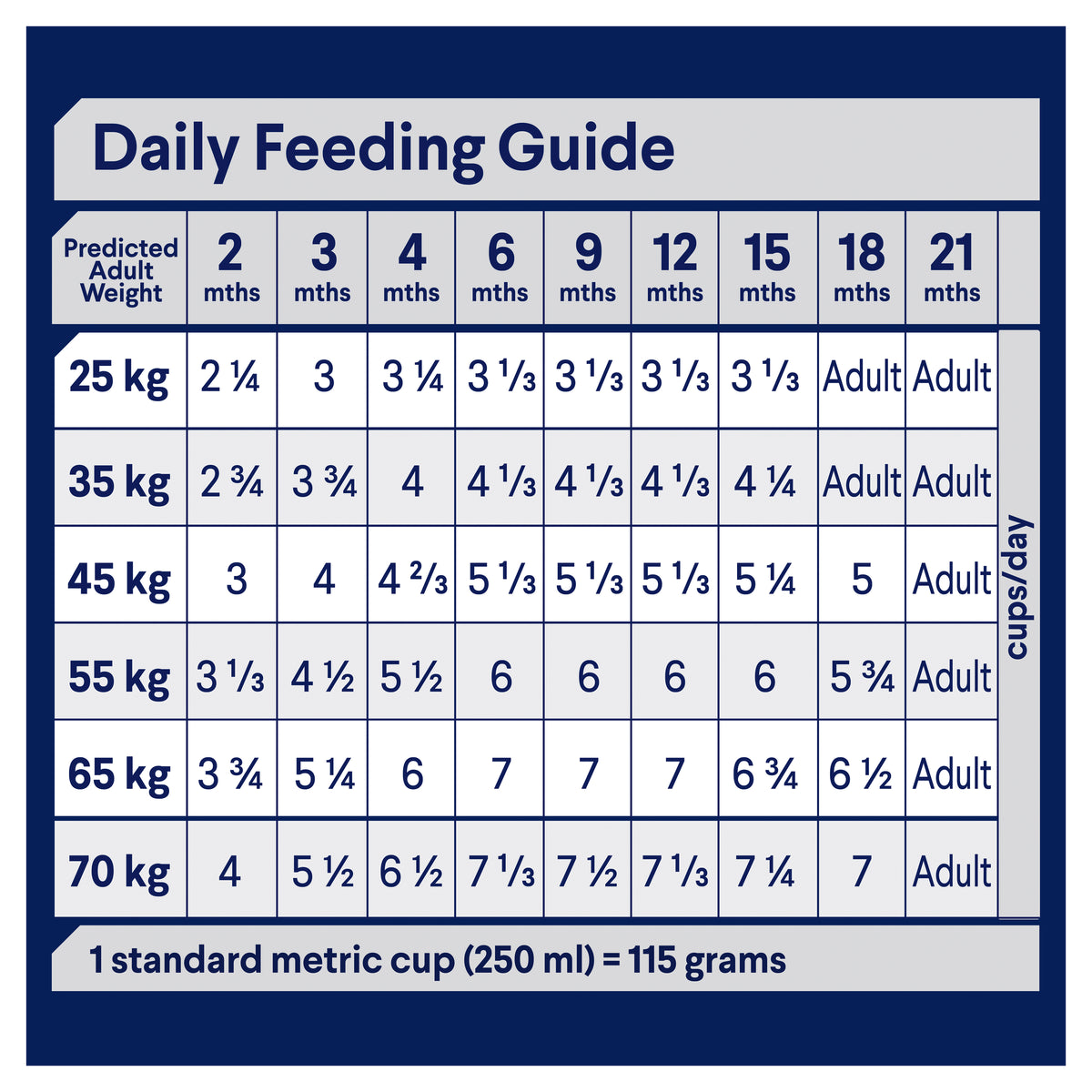 Advance Puppy Large Breed Chicken with Rice Dry Dog Food
