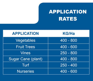 Amgrow Prolific Blue AN Compound Fertiliser