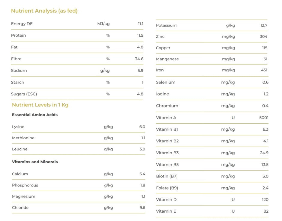 Benchmark Perfect Mash