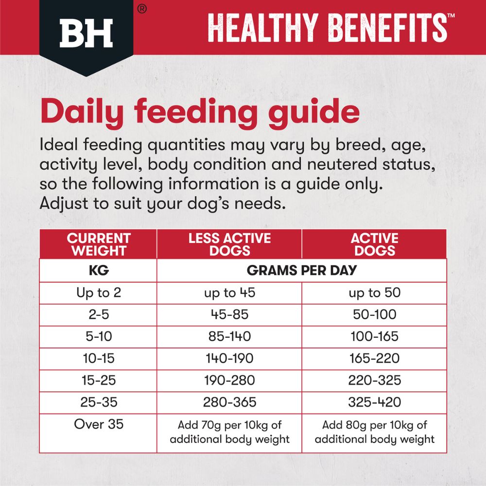 Black Hawk Healthy Benefits Joints and Muscles Dry Dog Food