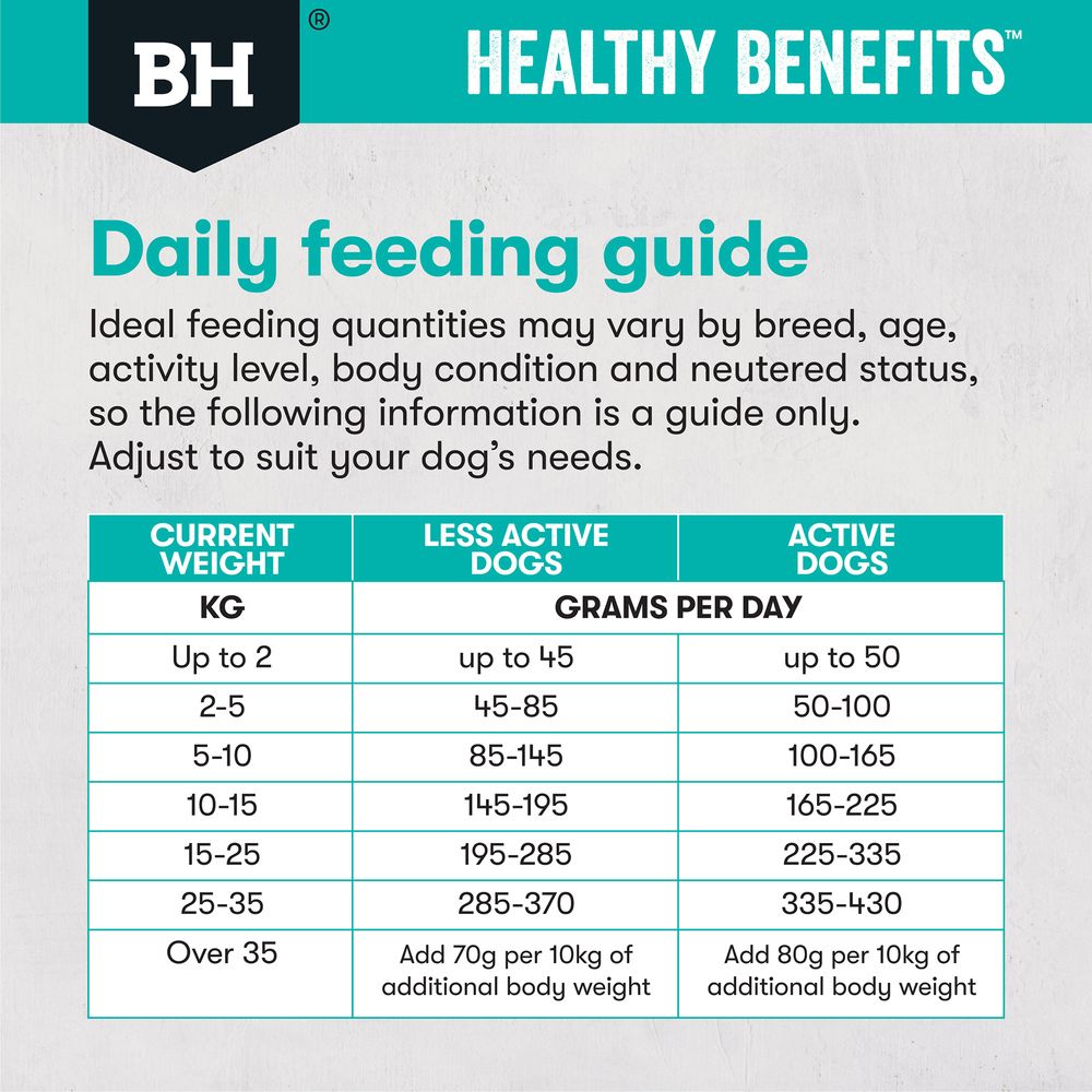 Black Hawk Healthy Benefits Sensitive Skin and Gut Dry Dog Food