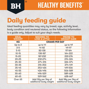 Black Hawk Healthy Benefits Weight Management Dry Dog Food
