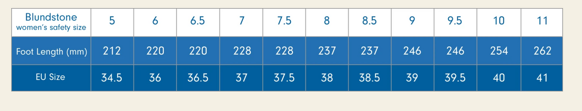 Blundstone 8863 Womens RotoFlex High Zip Side Safety Boot