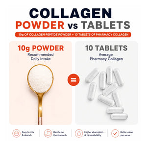 CEN Collagen for Men