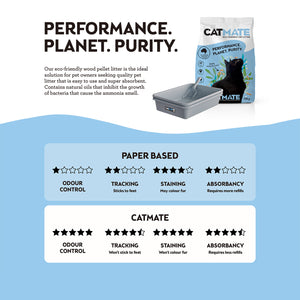 CatMate Cat Litter