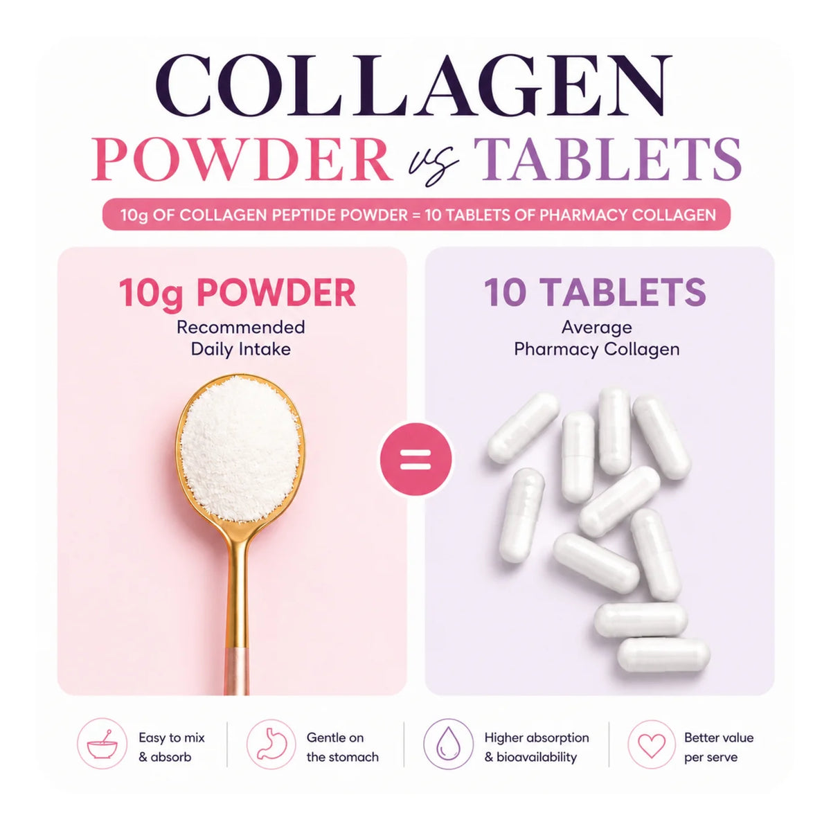 CEN Collagen for Women