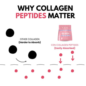 CEN Collagen for Women