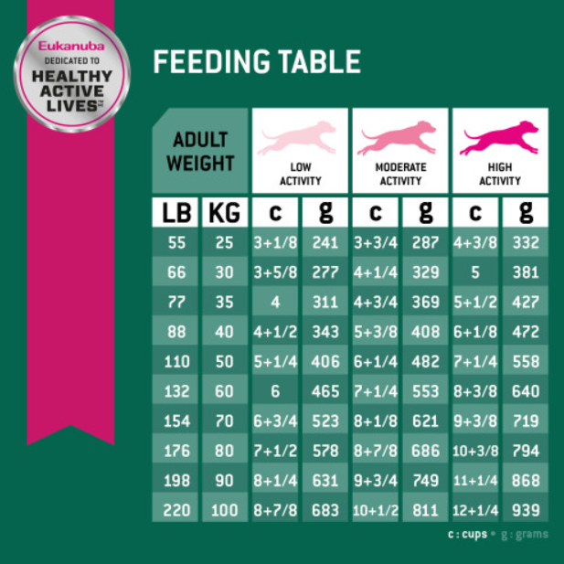 Eukanuba Adult Fit Body Weight Control Large Breed Dry Dog Food