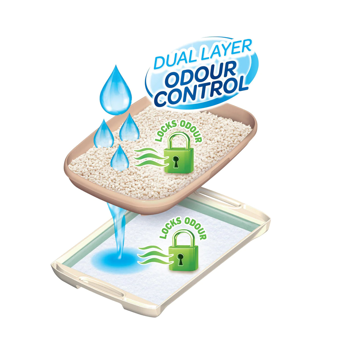 Ezi-LockOdour Dual Layer Cat Litter System