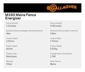 Gallagher M160 Mains Energiser