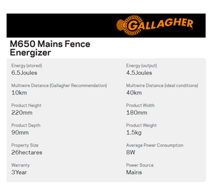 Gallagher M650 Mains Energizer