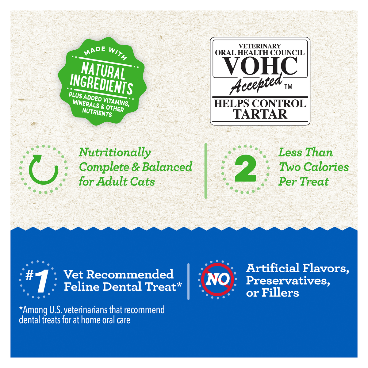 Greenies Dental Cat Treats