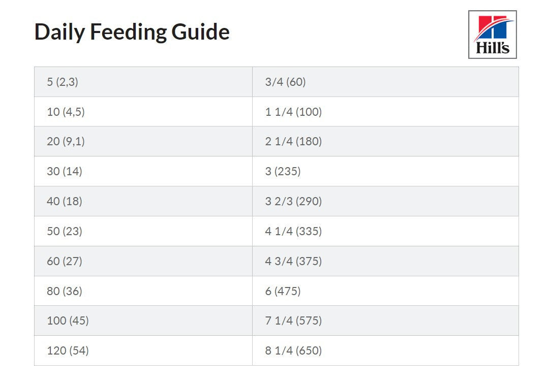 Hills Science Diet Adult Oral Care Small and Mini Dry Dog Food