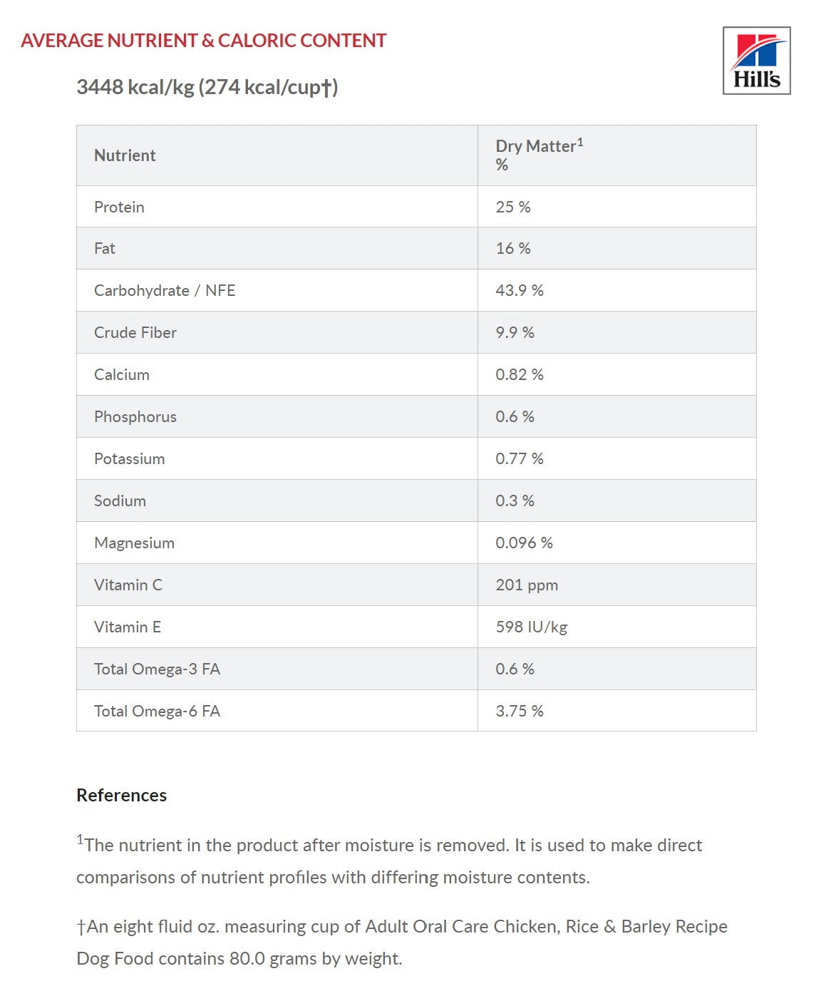 Hills Science Diet Adult Oral Care Small and Mini Dry Dog Food