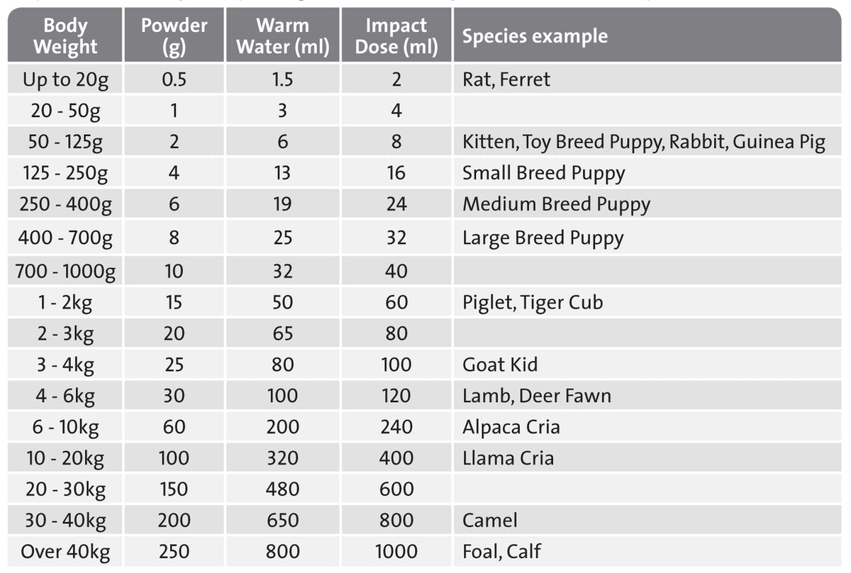 Wombaroo Impact Colostrum Supplement
