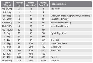 Wombaroo Impact Colostrum Supplement