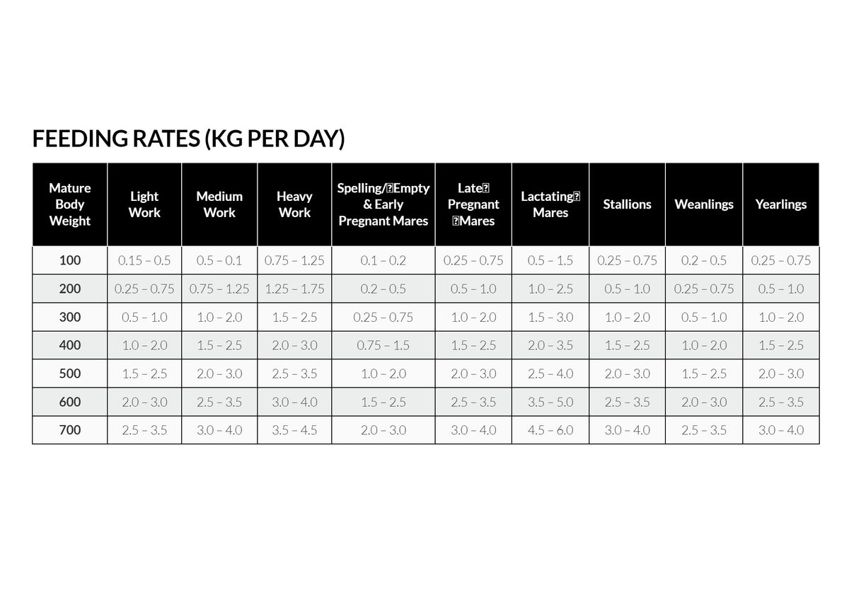 Johnsons Platinum Low Gi