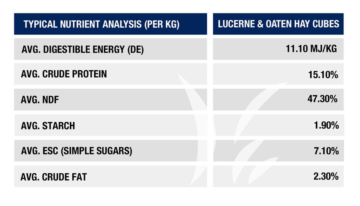 Multicube Lucerne and Oaten Hay Cubes