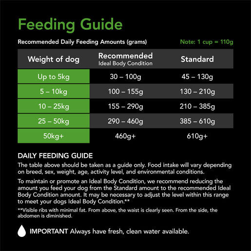 Supercoat Adult Healthy Weight Chicken Dry Dog Food