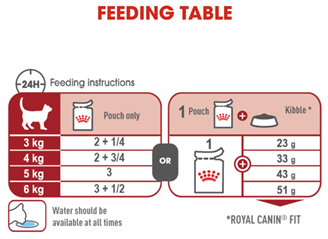 Royal Canin Cat Adult Instinct Gravy Wet Cat Food