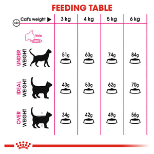 Royal Canin Exigent Savour Sensation Dry Food