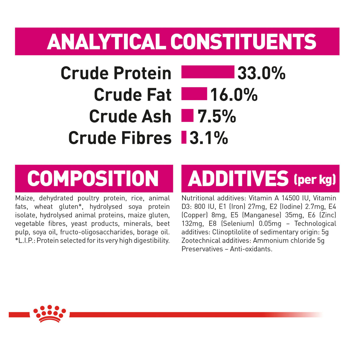 Royal Canin Exigent Savour Sensation Dry Food