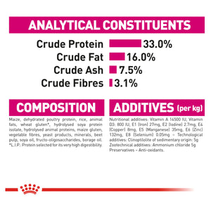 Royal Canin Exigent Savour Sensation Dry Food