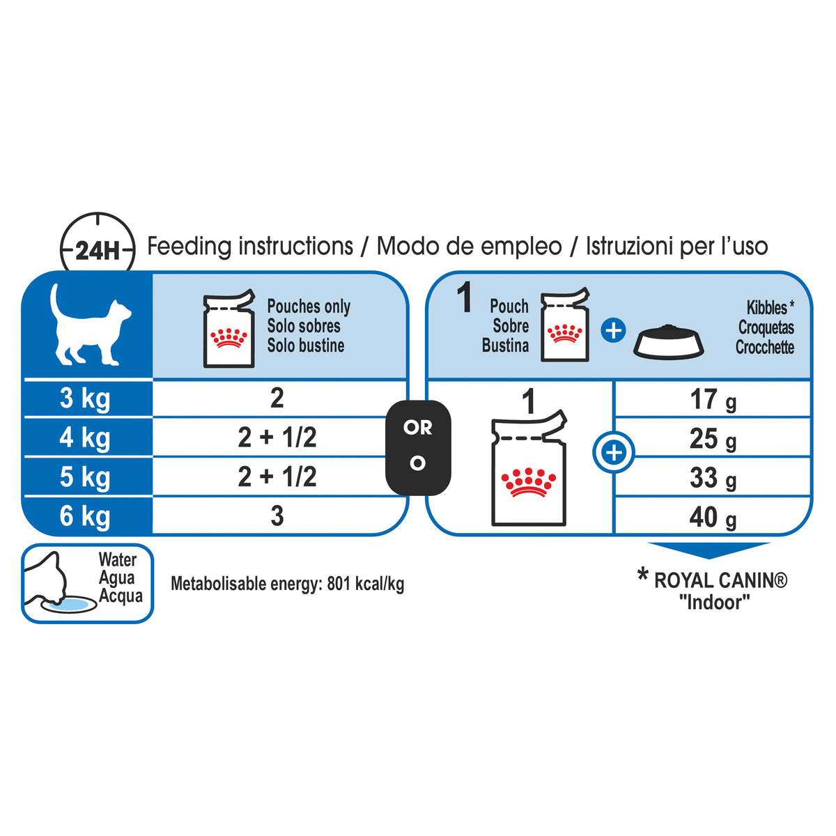 Royal Canin Cat Indoor Jelly Wet Cat Food