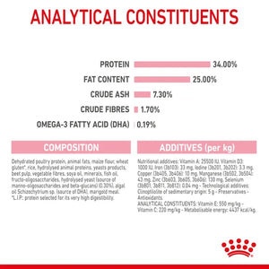 Royal Canin Cat Mother And Babycat Dry Food