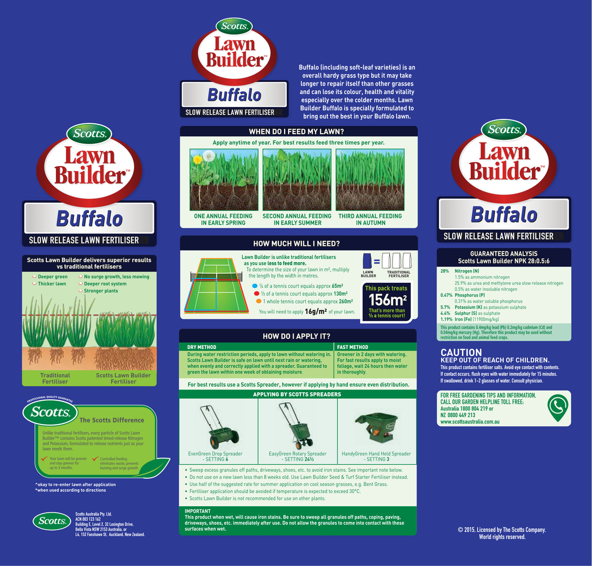 Scotts Lawn Builder for Buffalo